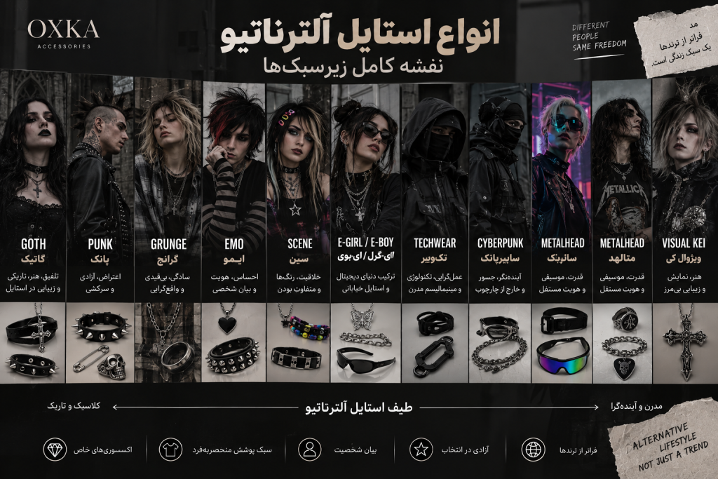 انواع استایل آلترناتیو؛ آشنایی با زیرسبکهای گاتیک، پانک، گرانج، ایمو و تکویر